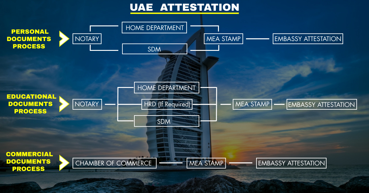 01_UAE_Attestation_Procedure