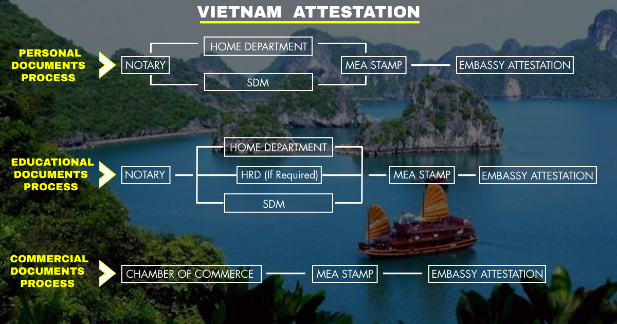 03_Vietnam_Attestation_Procedure