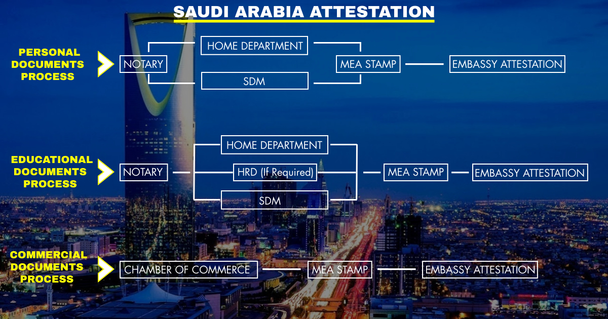04_Saudi Arabia_Attestation_Procedure