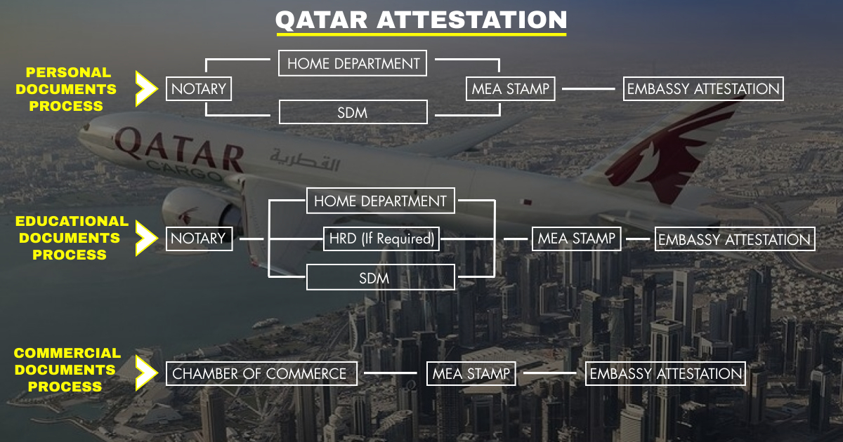 05_Qatar_Attestation_Procedure