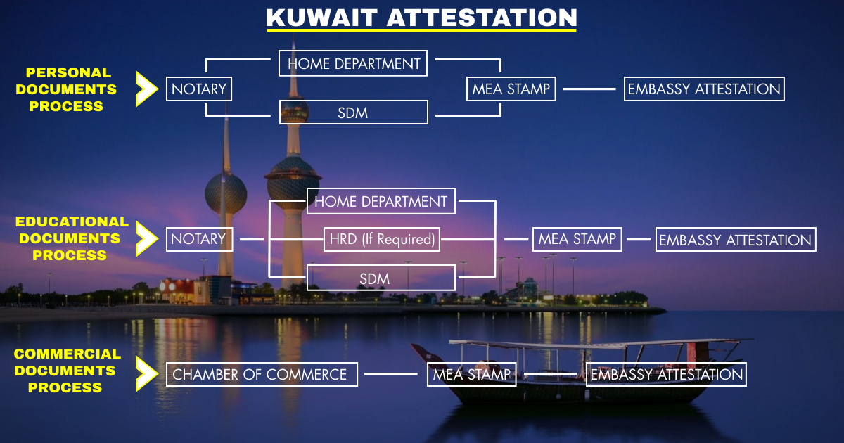 06_Kuwait_Attestation_Procedure