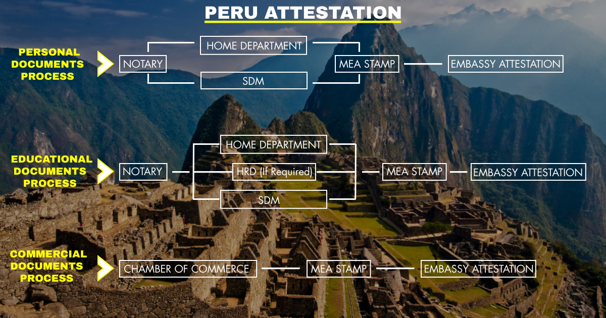 07_Peru_Attestation_Procedure