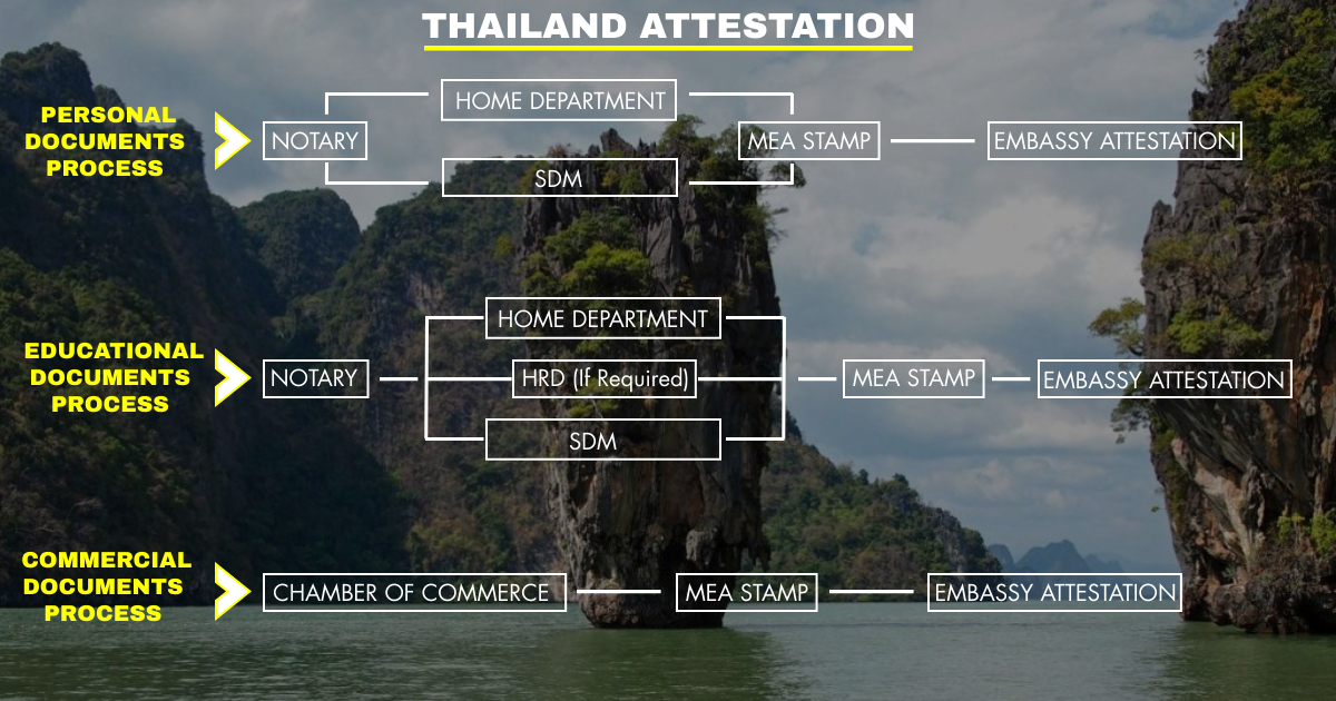 08_Thailand_Attestation_Procedure