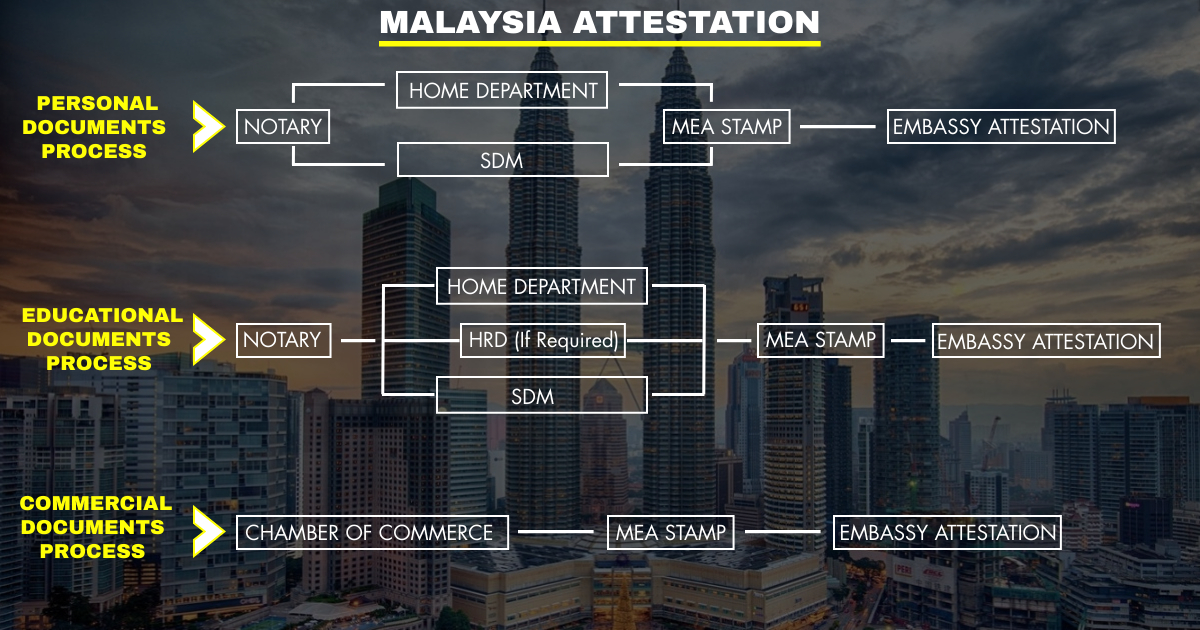 09_Malaysia_Attestation_Procedure