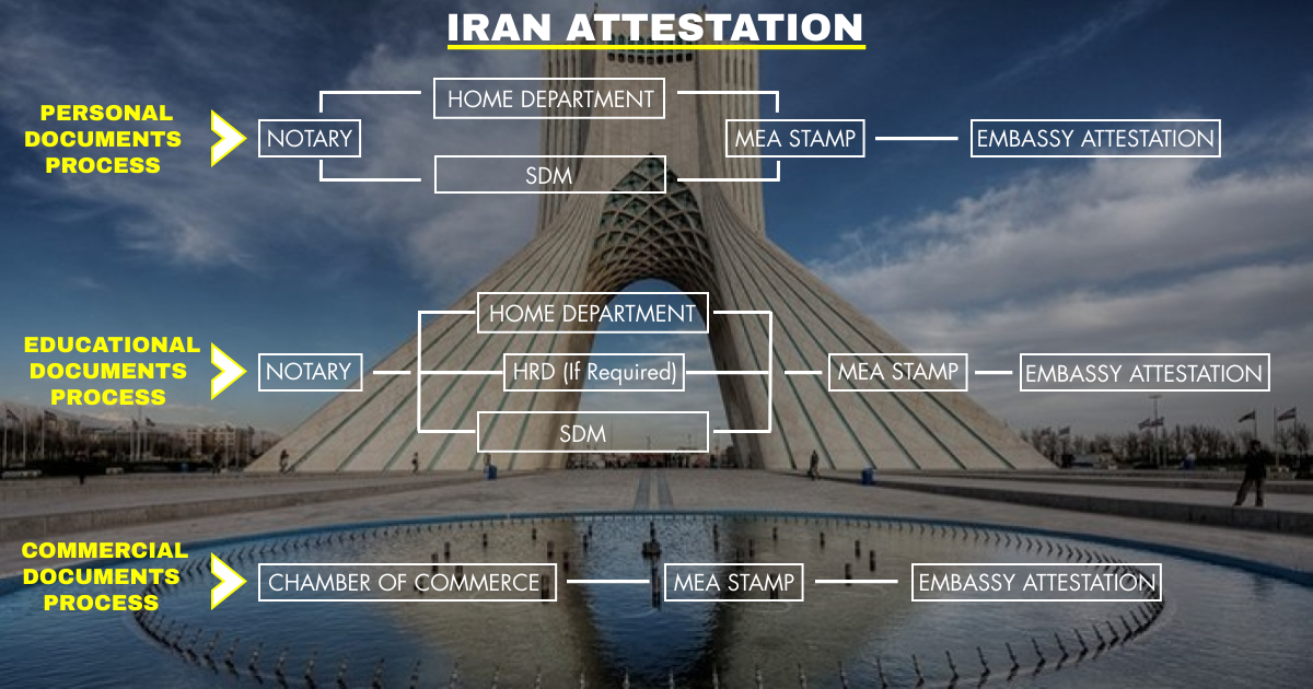 10_IRAN_Attestation_Procedure
